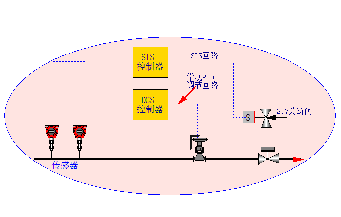 SIS系統(tǒng)控制性能測(cè)試板塊以及應(yīng)用場(chǎng)景
