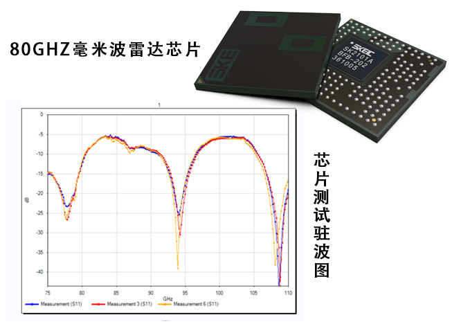 聲科電子80GHz毫米波雷達(dá)芯片測試成功