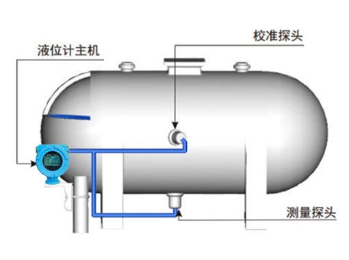 外貼液位計(jì)測(cè)量不準(zhǔn)原因